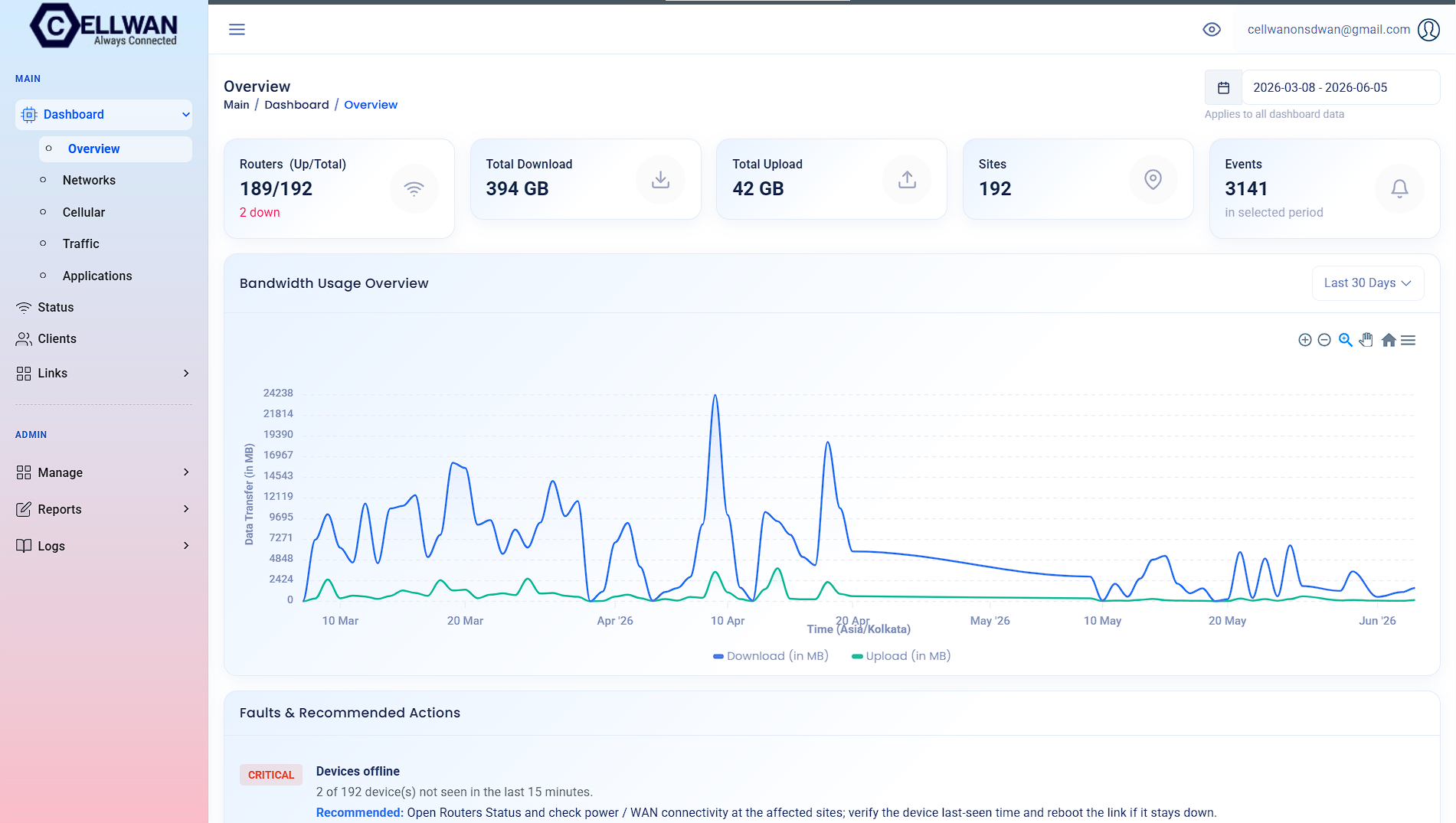 CELLWAN Overview dashboard