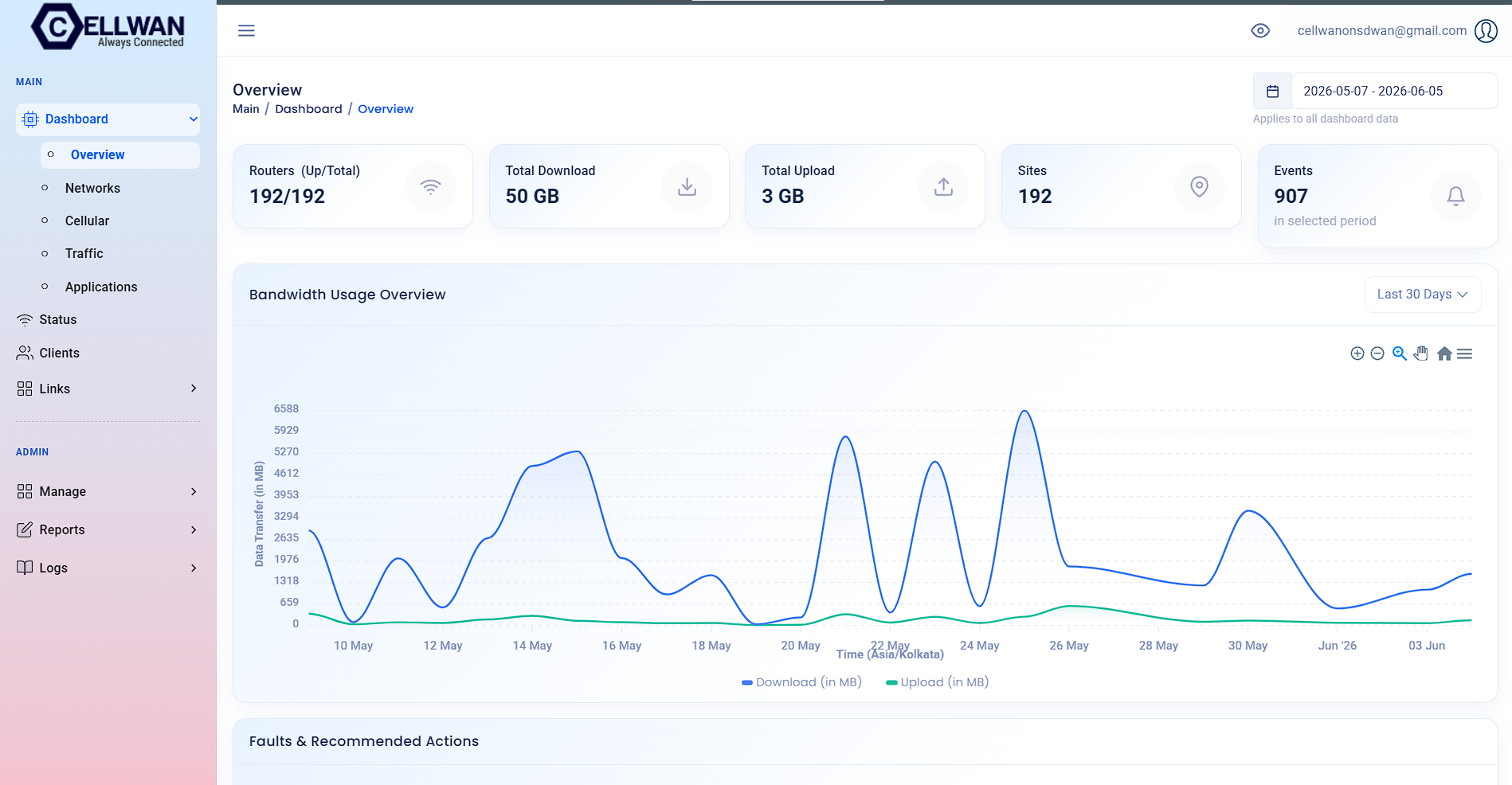 CELLWAN cloud dashboard showing live bandwidth, router status and fault alerts across all sites